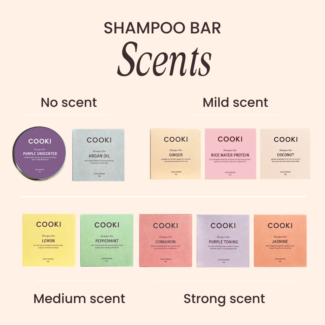 The Damage Control Protein Bundle