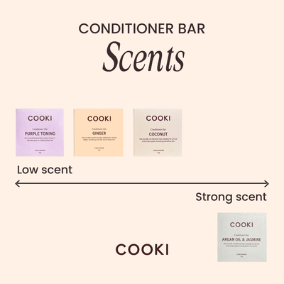 The Damage Control Protein Bundle